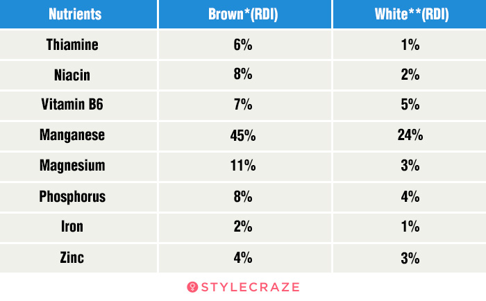 How Can White Rice Be Good For You