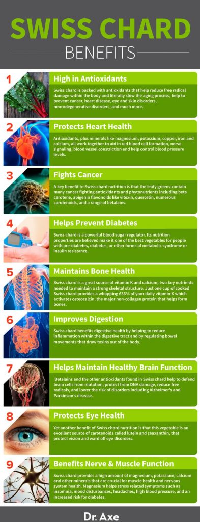 Swiss chard benefits - Dr. Axe