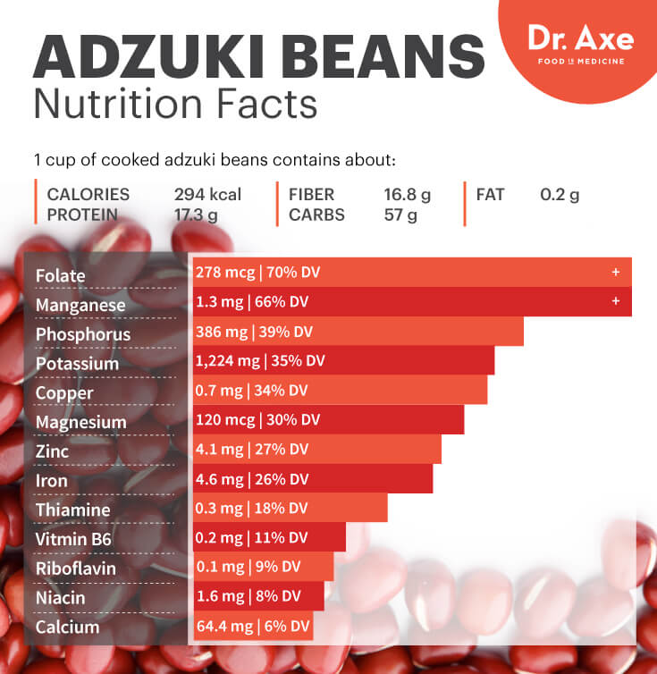 Adzuki beans nutrition - Dr. Axe