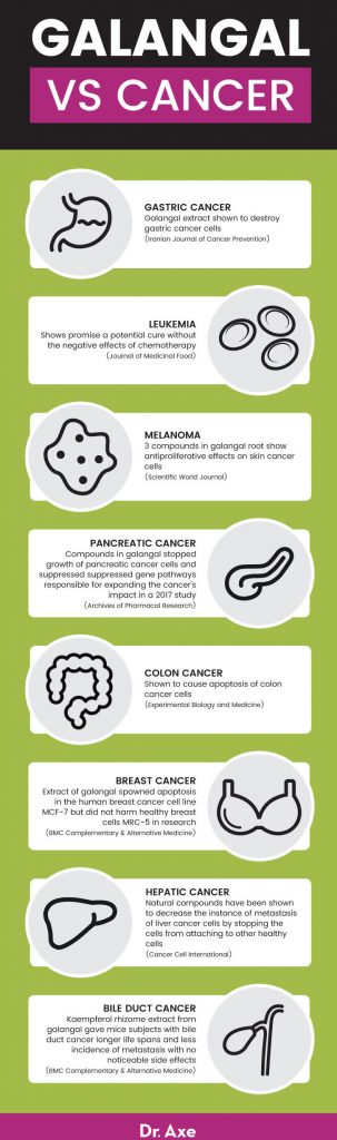 Galangal vs. cancer - Dr. Axe