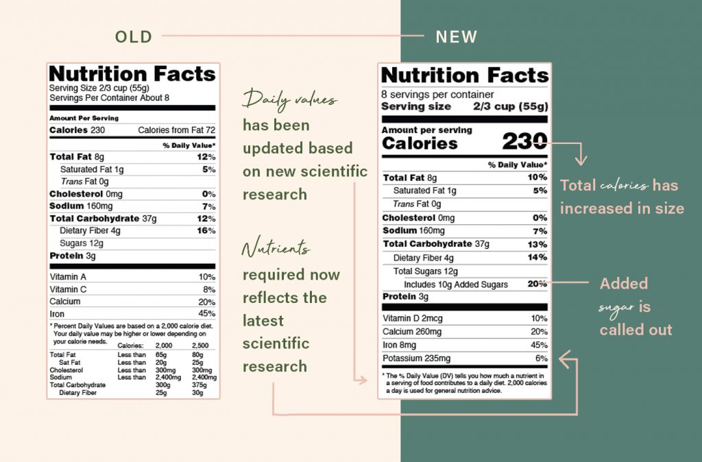 nutrition labels