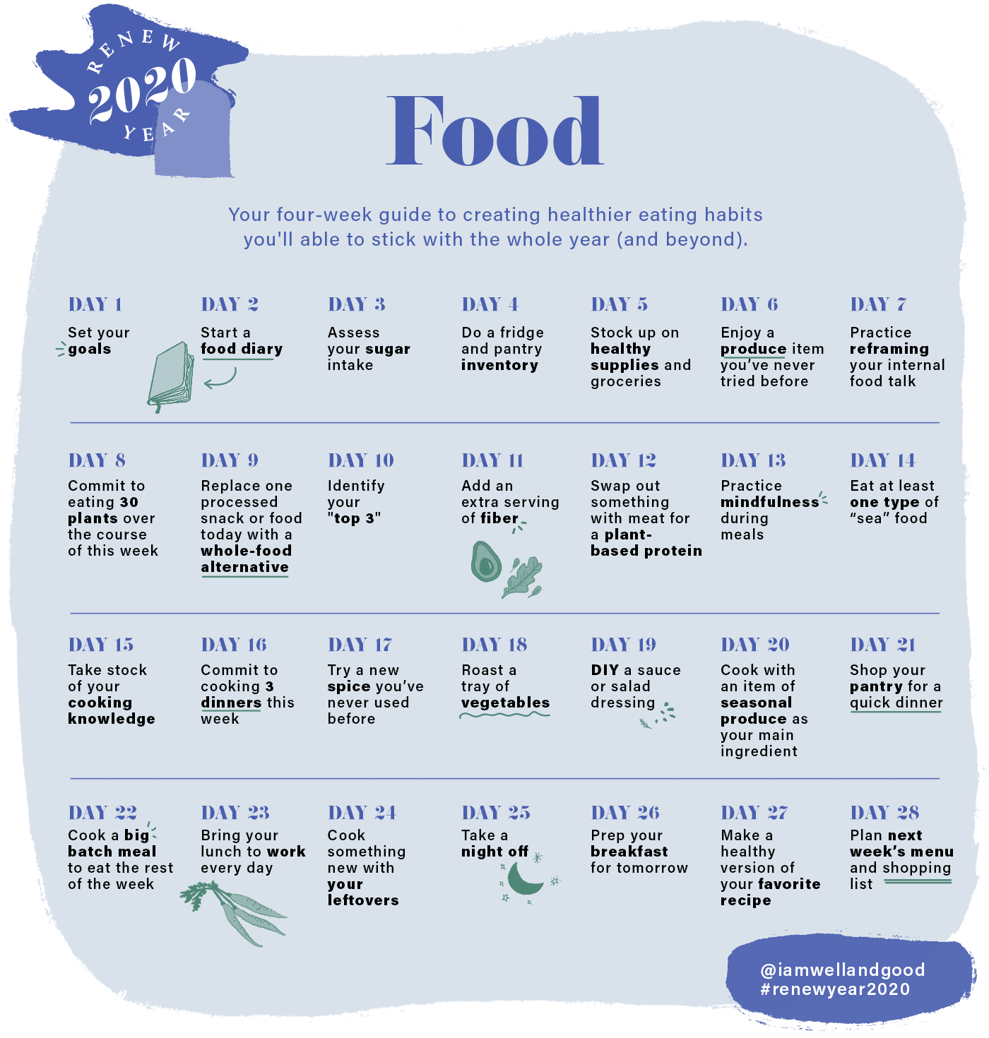how to start eating healthy 28 day challenge calendar