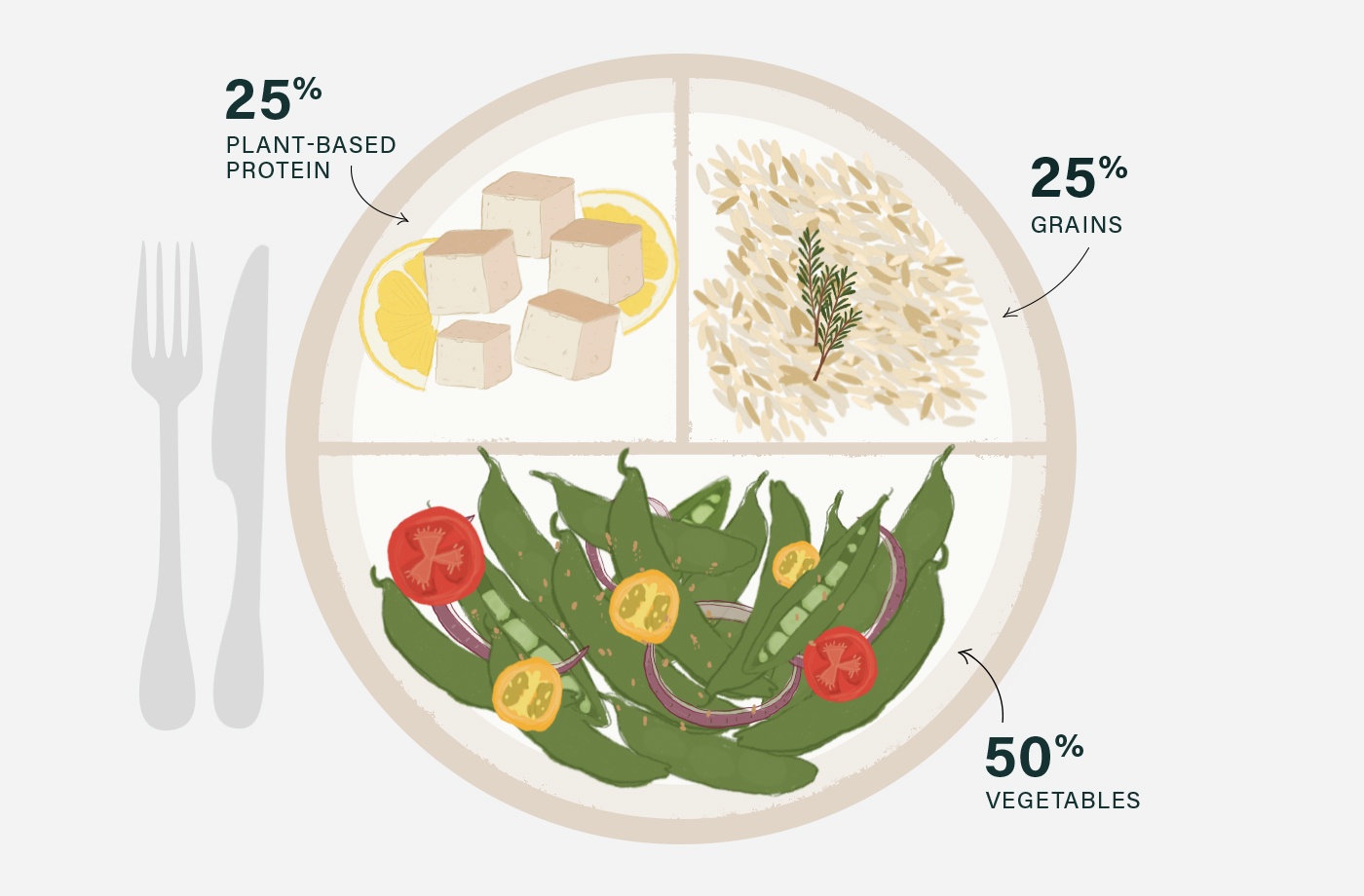 vegan macros healthy plate illustration with tofu, snap peas and tomatoes, and brown rice