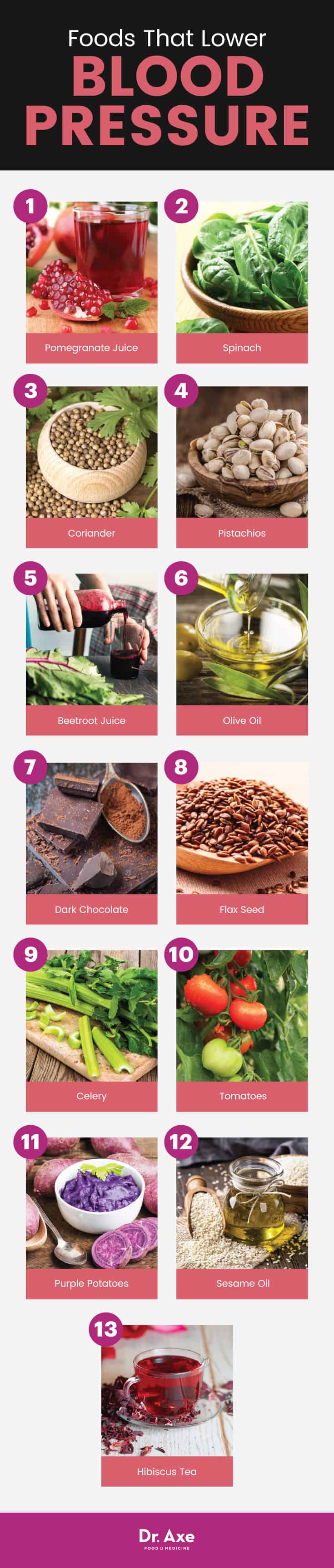 Foods that lower blood pressure - Dr. Axe