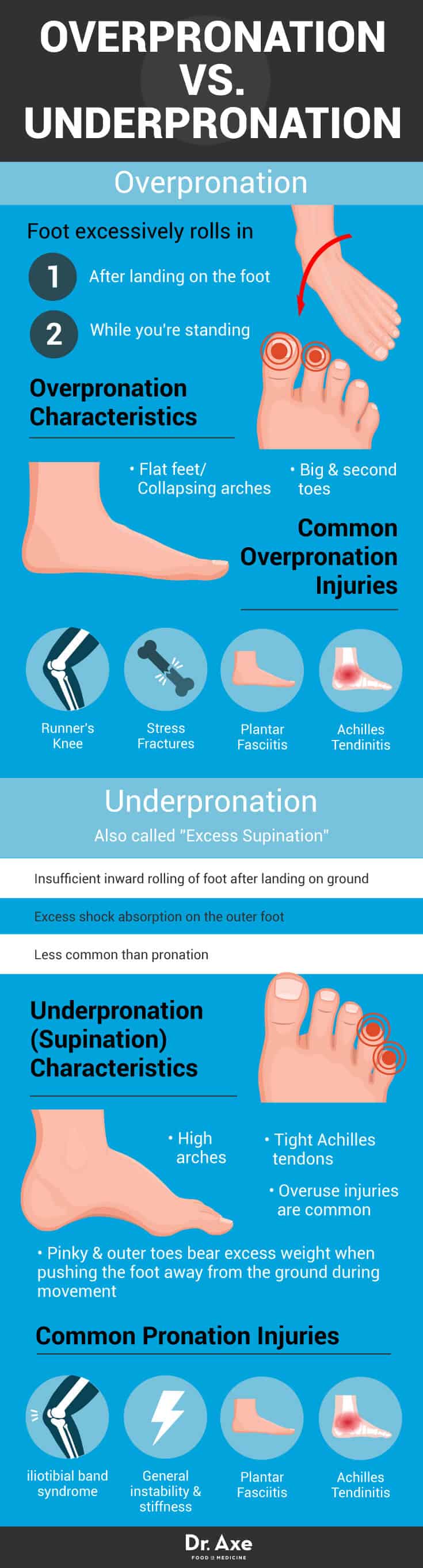 Pronation - Dr. Axe