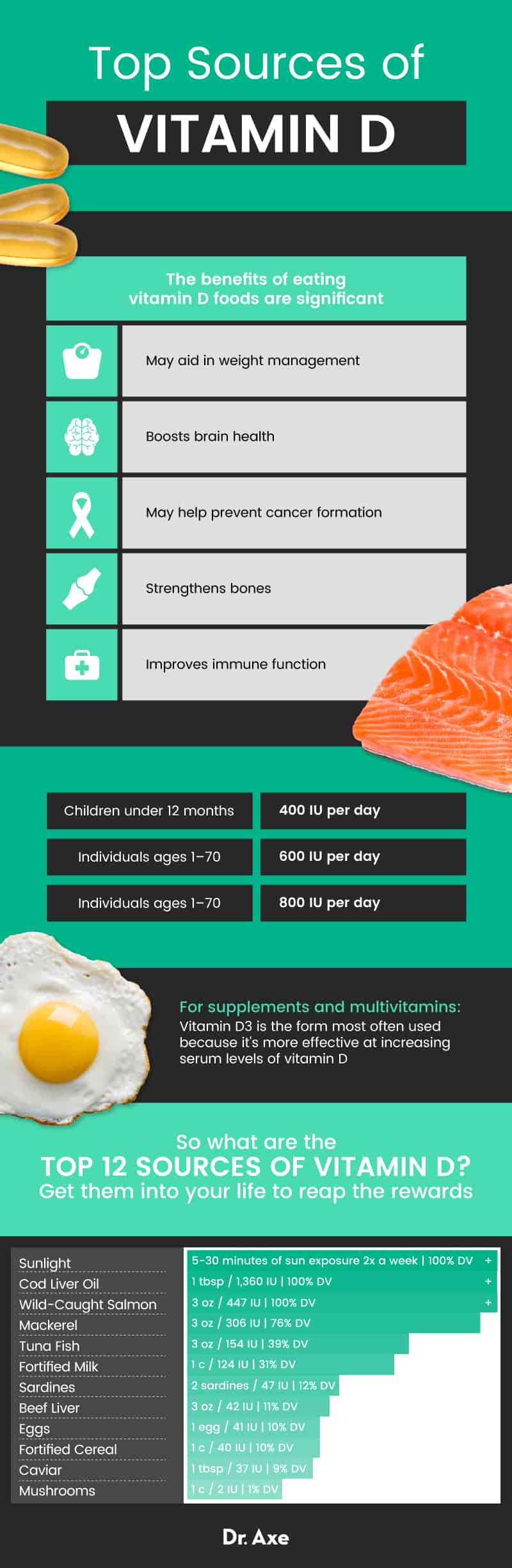 Vitamin D foods - Dr. Axe