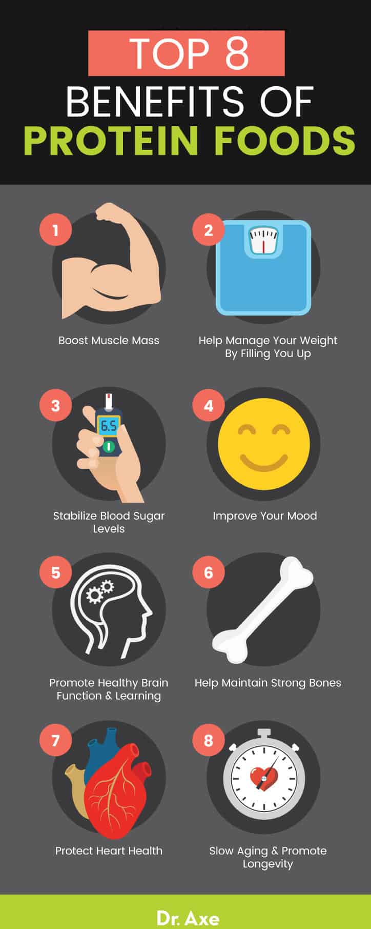 Top eight benefits of high-protein foods 